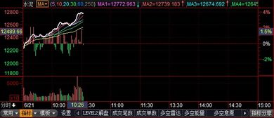 F10數(shù)據(jù) 操盤必讀與投資管理的關(guān)鍵
