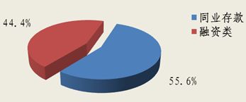 北京市分行投資管理 戰略布局與專業實踐