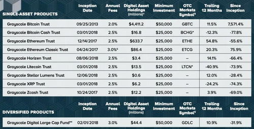 灰度投資 加密市場的巨鯨，其持倉何時會成為“砸盤”隱患？