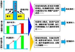 上海浦東科創投資管理 引領科技創新的資本引擎