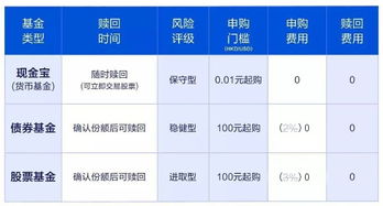 富途三季報深度解析 財富管理持續發力，投資管理構筑堅實護城河